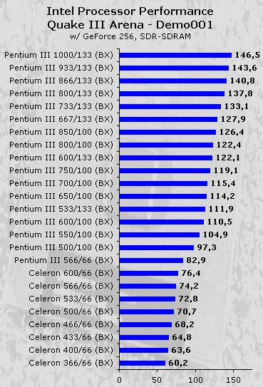 Tom's Hardware Processor Guide