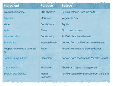 tom's toothpaste ingredients