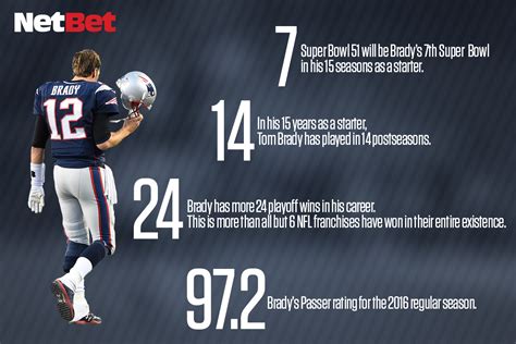 tom brady records statistics