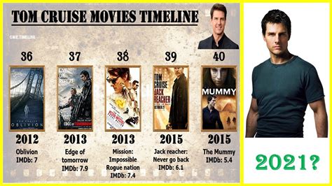 tom cruise movies in order by year of date