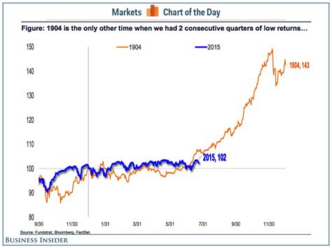 tom lee stock market strategy