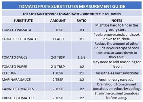 Tomato Paste Ratio