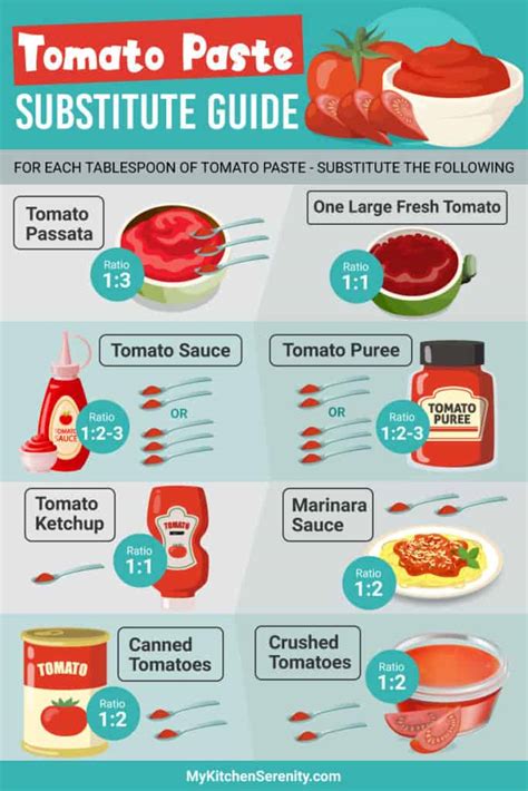 Tomato Paste Substitute Pizza Sauce