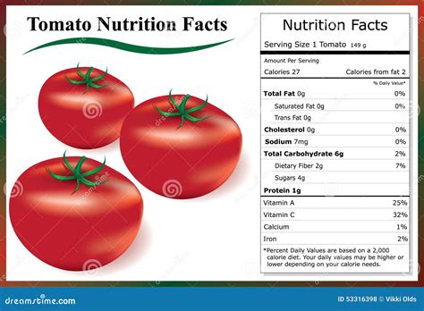 Tomatoes Nutrition Data
