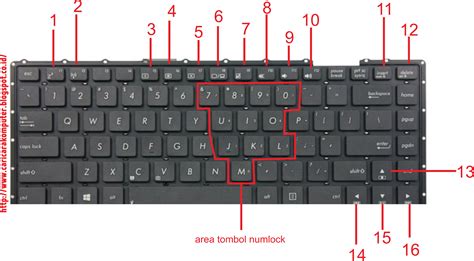tombol Fn keyboard