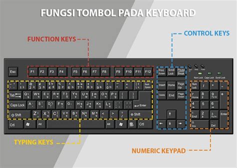 tombol key pada keyboard