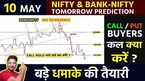 tomorrow bank nifty prediction moneycontrol