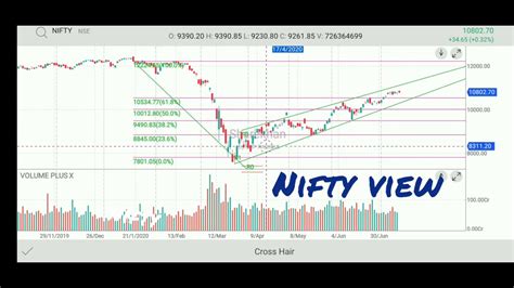 tomorrow nifty market prediction