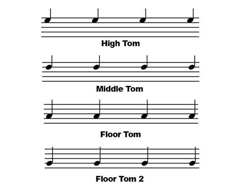 Toms Drum Notation