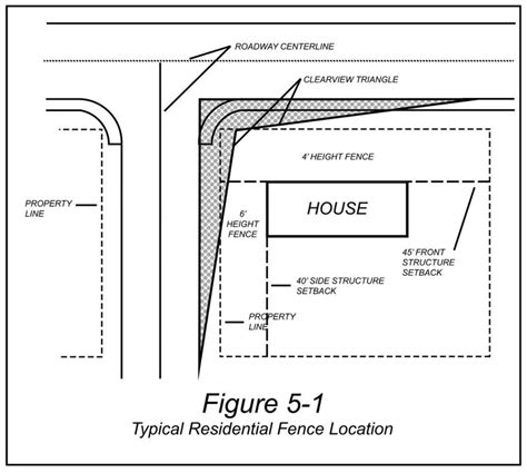 Toms River Fence Rules