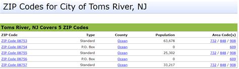 Toms River Nj Zip Codes