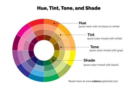 tonal definition color