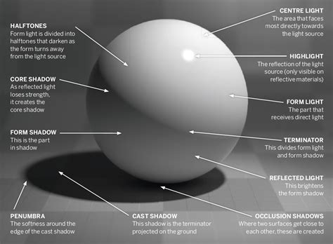 tonality definition in art