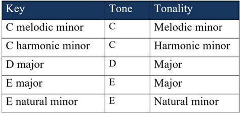 tonality in film music