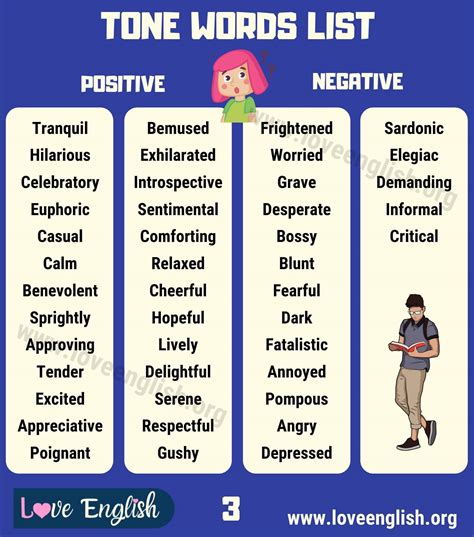 7 Tone Words