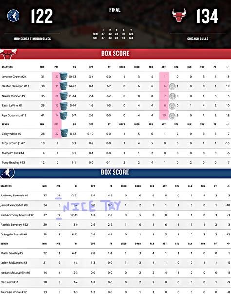 tonights box score for the clippers game