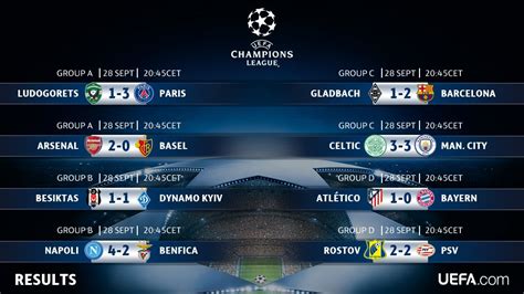 tonights champions league football results