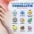 tonsillitis home remedies