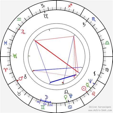 Tony Bennett Natal Chart