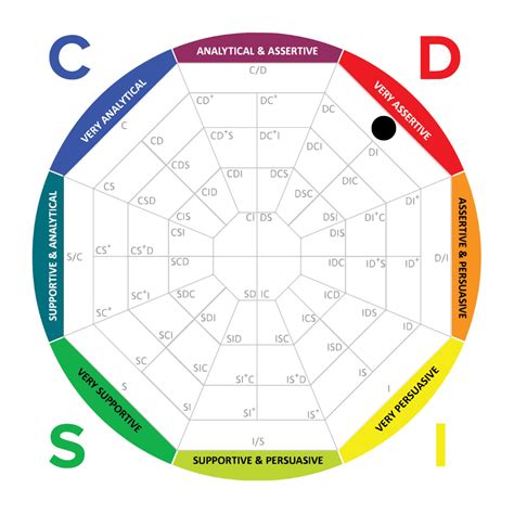 tony robbins disc assessment sign up