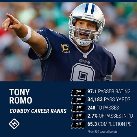 tony romo salary per game