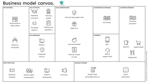 too good to go business model canvas