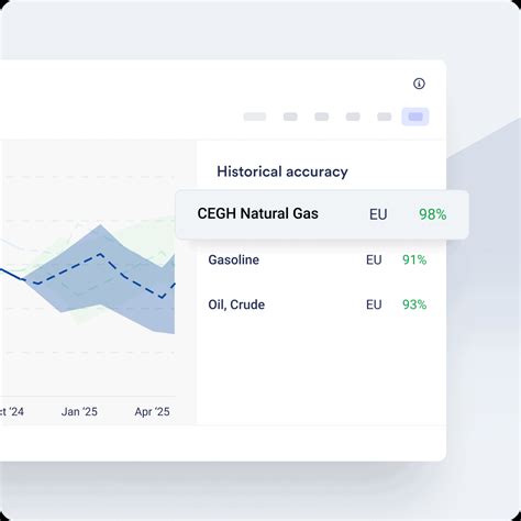 Tool Box Energy Prices