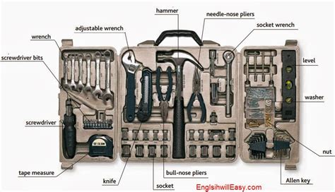 Tool Box Name List