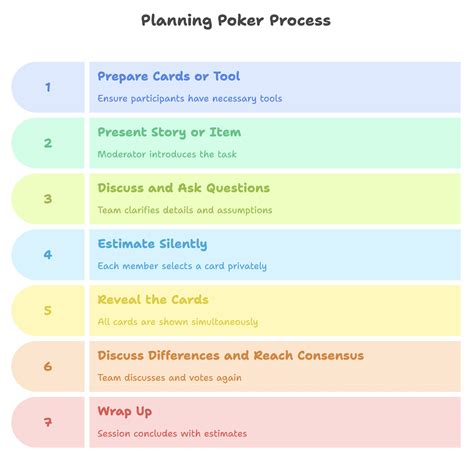 Tool For Planning Poker