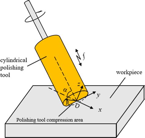 Tool Polishing Contact