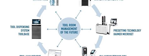 Tool Room Management System