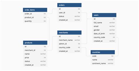 tool to create database schema