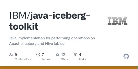 Toolkit Name Java