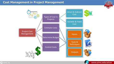 tools and techniques of cost planning in project management