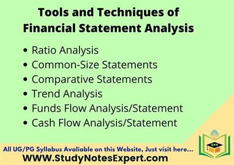 tools and techniques of financial analysis