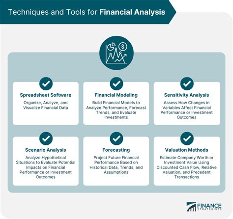tools and techniques of financial performance analysis