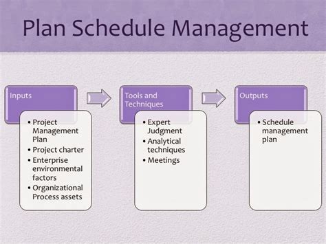 tools and techniques of time planning in project management