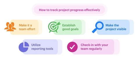 Tools And Techniques To Monitor Progress Of Tasks