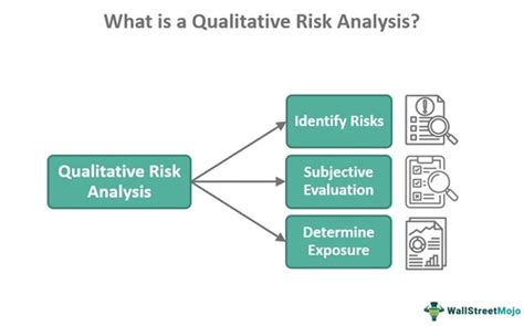 tools and techniques used to perform qualitative risk analysis
