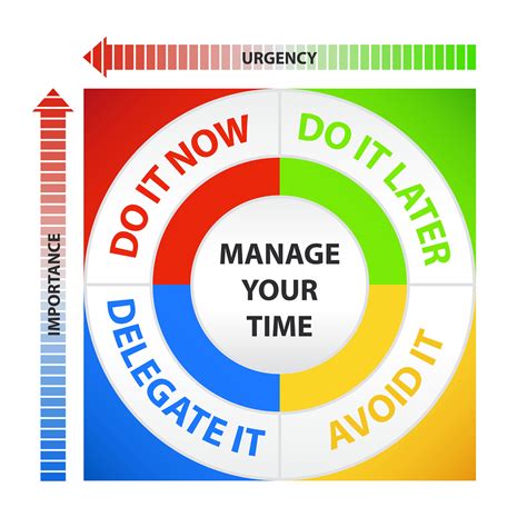 Tools and Technologies: Navigating the Time Management Landscape