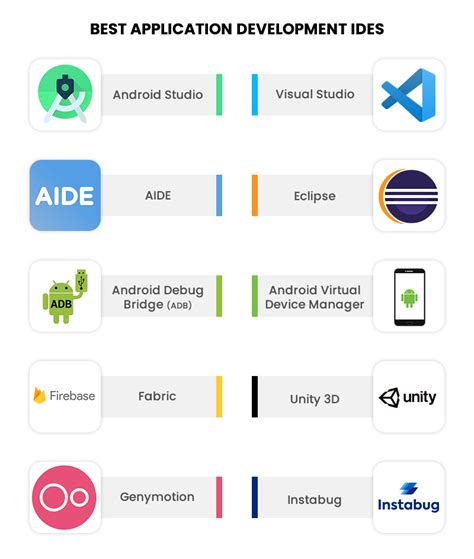 This Are Tools And Technologies Used In Android Development Popular Now