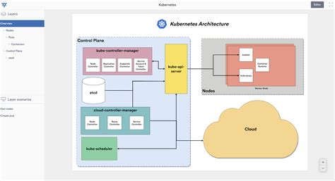 Tools Architecture Diagram