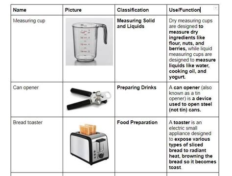 Tools Equipment And Paraphernalia Functions Brainly