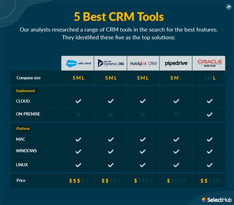 tools for crm