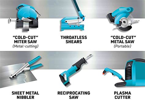 Tools For Cutting Iron