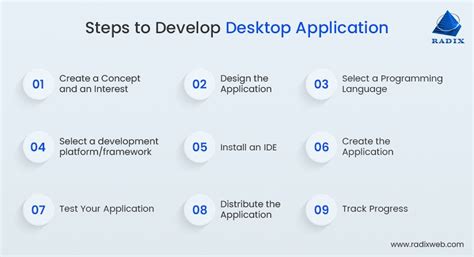 tools for desktop application development