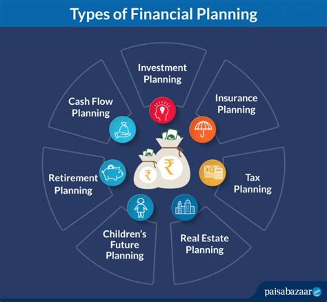 tools for financial planners