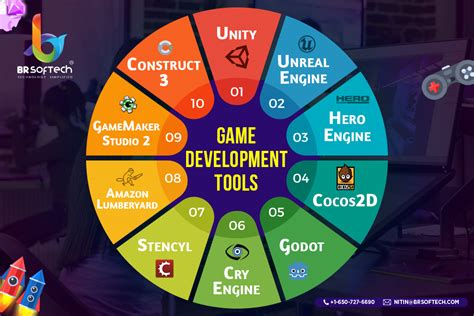 Tools For Game Development