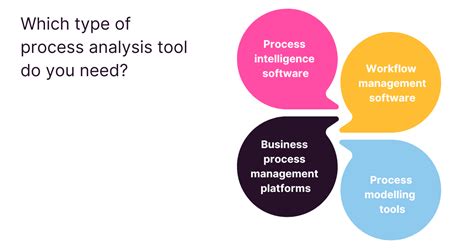 tools for process analysis