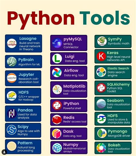 tools for python coding